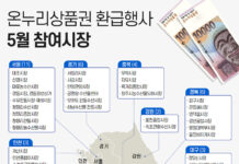 가정의 달 맞아 수산물 할인지원 행사 ‘풍성’…최대 50% 할인