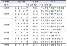 팔공산 자락 ‘퍽정마을’ 등 2곳, 국립공원 명품마을로 지정
