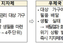 우체국 집배원이 고립가구 안부 살핀다…고독사 등 사고 예방
